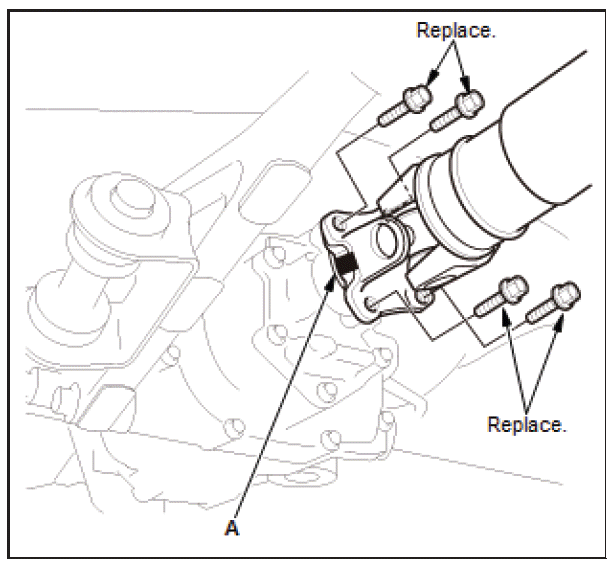 Differential - Testing & Troubleshooting